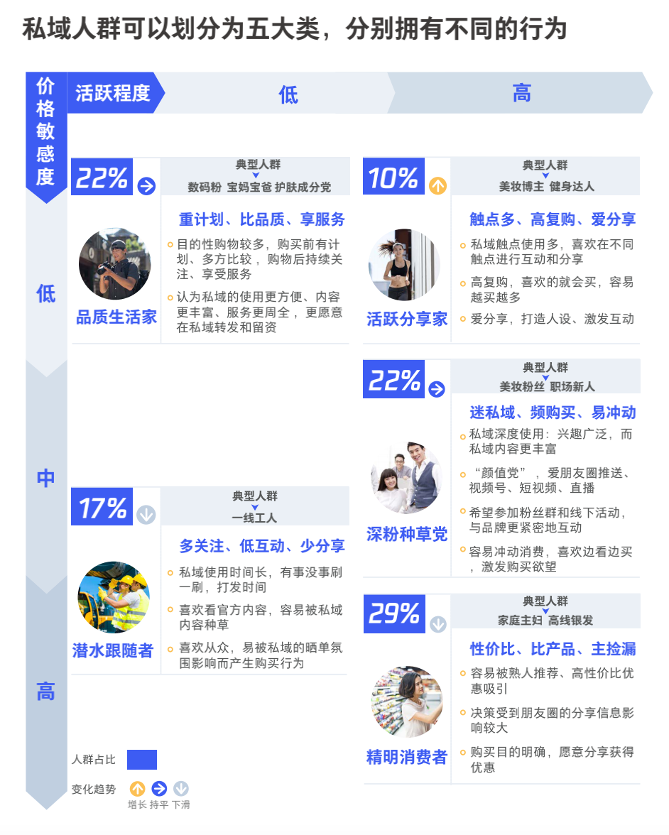 图片[14]-3000字实操干货，手把手教你如何运营好朋友圈-清创网